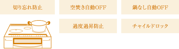 切り忘れ防止／空焚き自動OFF／鍋なし自動OFF／過度過昇防止／チャイルドロック
