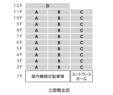 立面概念図
