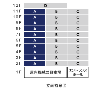 立面Atype