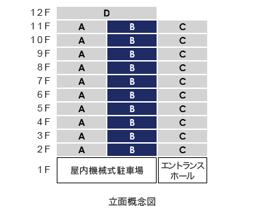 立面Btype