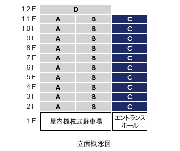 立面Ctype