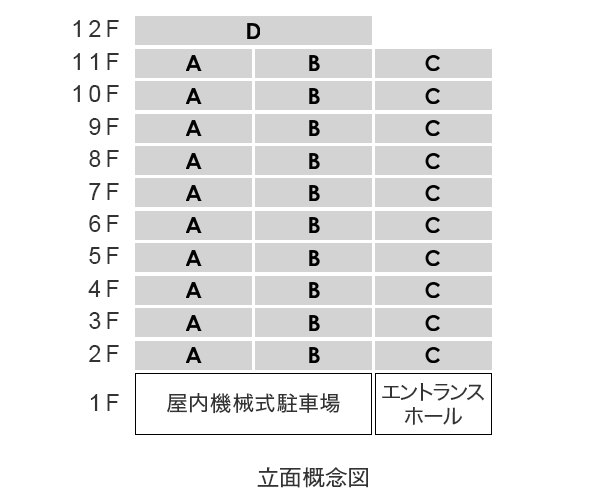 立面概念図