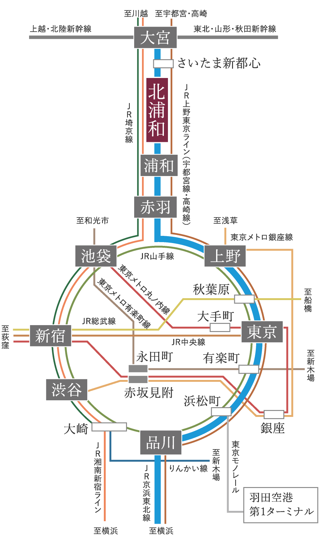 路線図