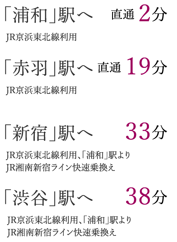 浦和」駅へ直通 2分、「赤羽」駅へ直通 19分、「新宿」駅へ33分、「渋谷」駅へ38分