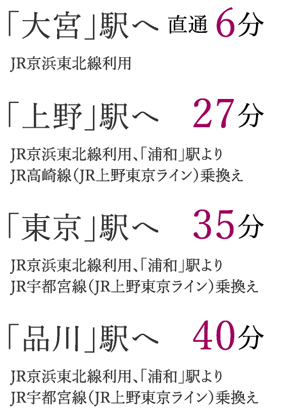 「大宮」駅へ直通 6分、「上野」駅へ27分、「東京」駅へ35分、「品川」駅へ40分