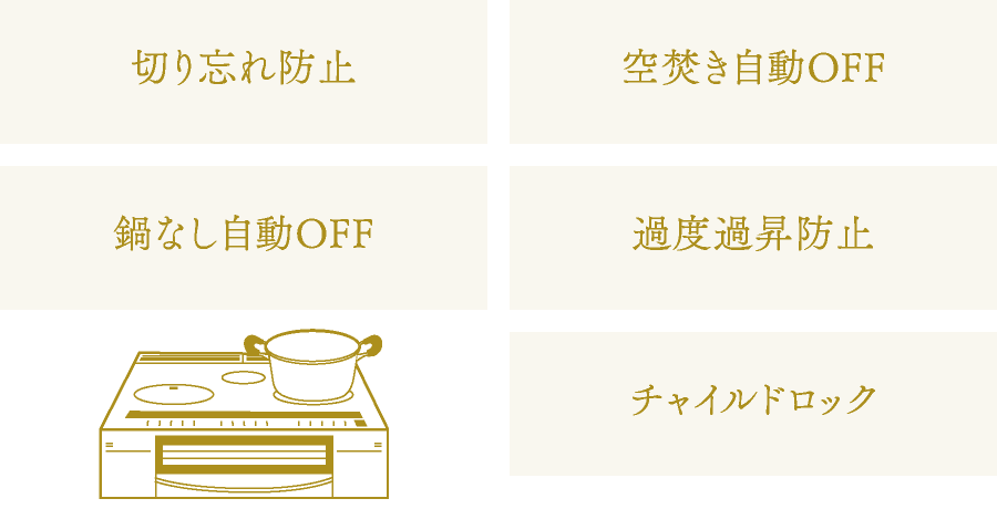 切り忘れ防止、空焚き自動OFF、鍋なし自動OFF、過度過昇防止、チャイルドロック