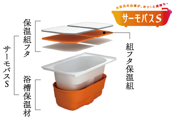 サーモバスS