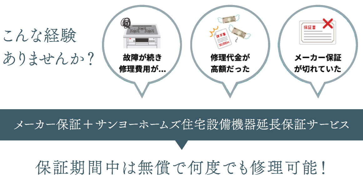 メーカー保証＋サンヨーホームズ住宅設備機器延長保証サービス／保証期間中は無償で何度でも修理可能！