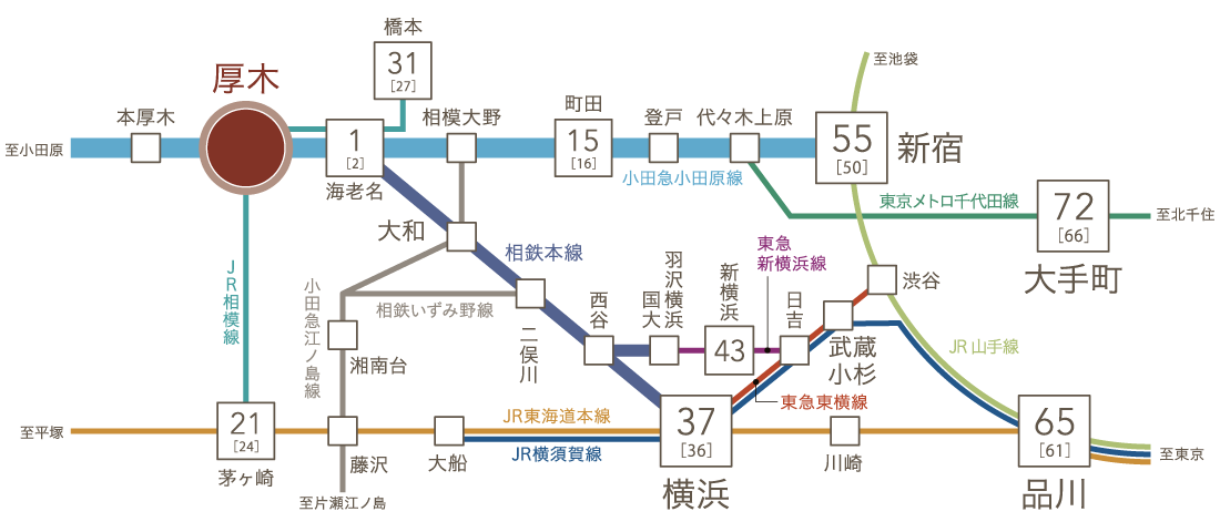 路線図