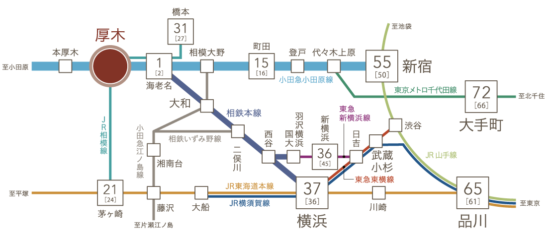 路線図