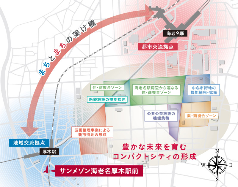 豊かな未来を育むコンパクトシティの形成