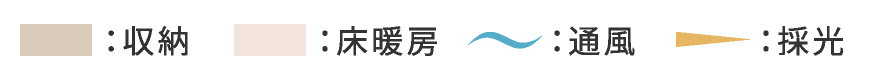 収納、床暖房、痛風、採光