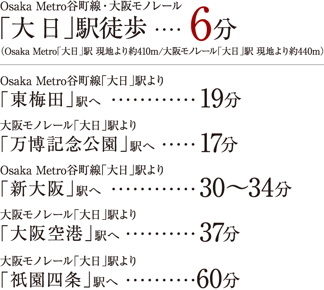 Osaka Metro谷町線・大阪モノレール｢大日｣駅徒歩6分、東梅田駅へ19分、万博記念公園駅へ17分、新大阪駅へ30〜34分、大阪空港駅へ37分、祇園四条駅へ60分