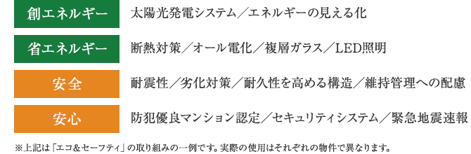 創エネルギー　太陽光発電システム、エネルギーの見える化。　省エネルギー　断熱対策、オール電化、複層ガラス、LED証明。　安全　耐震性、劣化対策、耐久性を高める構造、維持管理への配慮。　安心　防犯優良マンション認定、セキュリティシステム、緊急地震速報