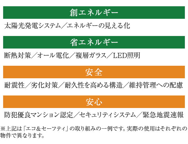 創エネルギー　太陽光発電システム、エネルギーの見える化。　省エネルギー　断熱対策、オール電化、複層ガラス、LED証明。　安全　耐震性、劣化対策、耐久性を高める構造、維持管理への配慮。　安心　防犯優良マンション認定、セキュリティシステム、緊急地震速報