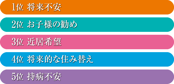 1位 将来不安　2位 お子様の勧め　3位 近居希望　4位 将来的な住み替え　5位 持病不安