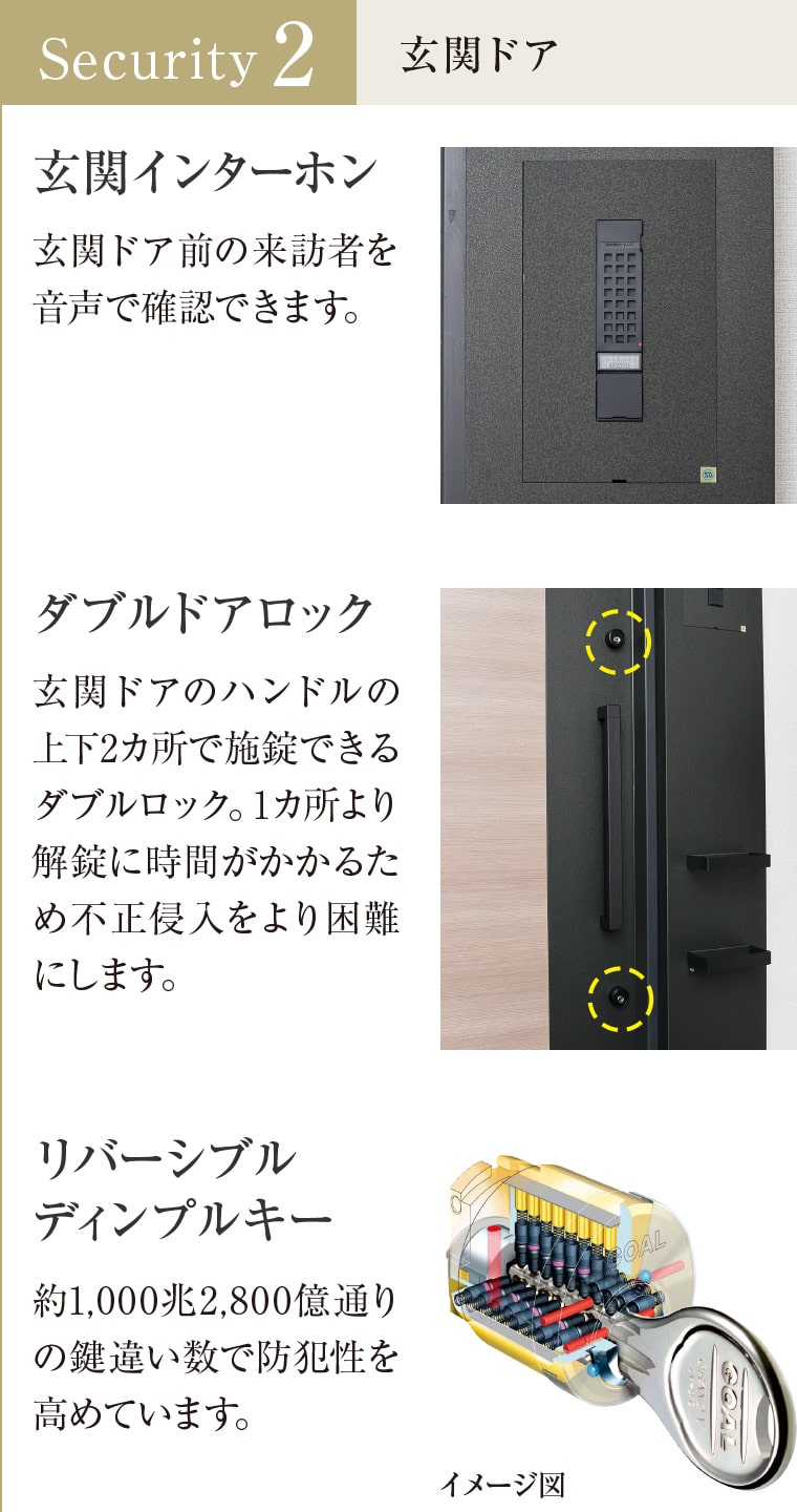 Security2　玄関ドア、玄関インターホン　玄関ドア前の来訪者を音声で確認できます。ダブルドアロック　玄関ドアのハンドルの上下2箇所で施錠できるダブルロック。1箇所より解錠に時間がかかるため不正侵入をより困難にします。　リバーシブルディンプルキー　約1000兆2800億通りの鍵違い数で防犯性を高めています。