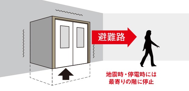 地震時管制運転エレベーター