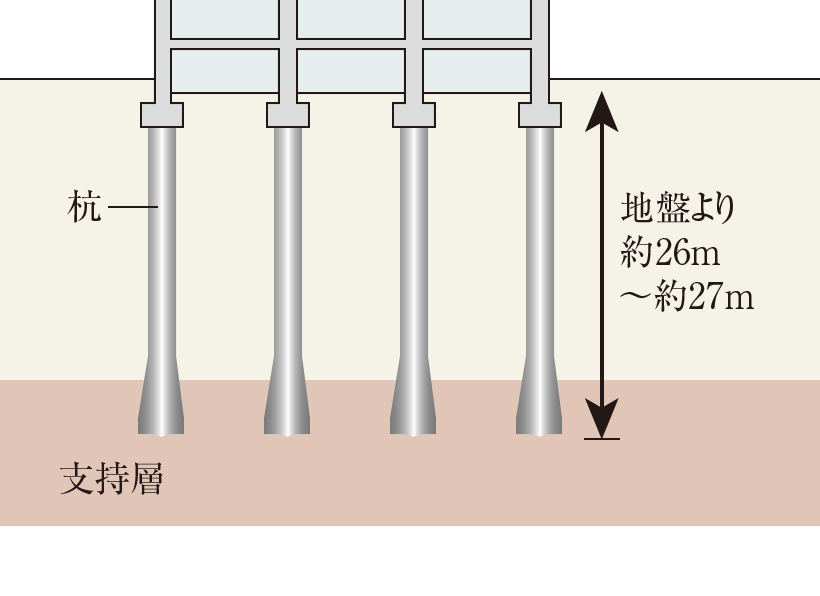 場所打ちコンクリート拡底杭・場所打ちコンクリート拡頭拡底杭・場所打ちコンクリート拡頭杭