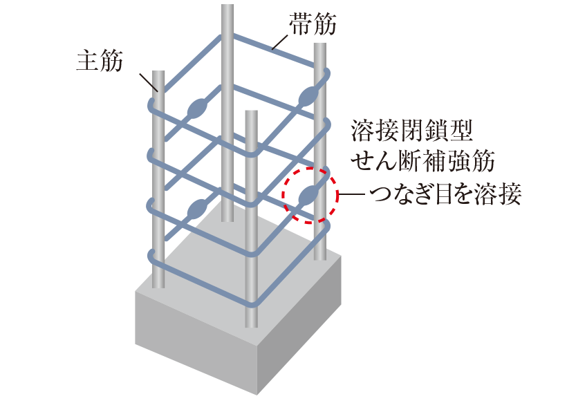 溶接閉鎖型せん断補強筋