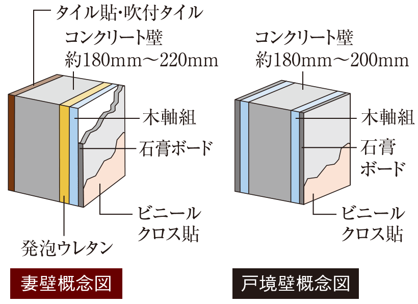 壁厚