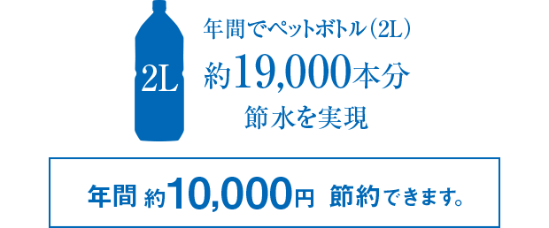 使用水量を抑えた節水トイレ