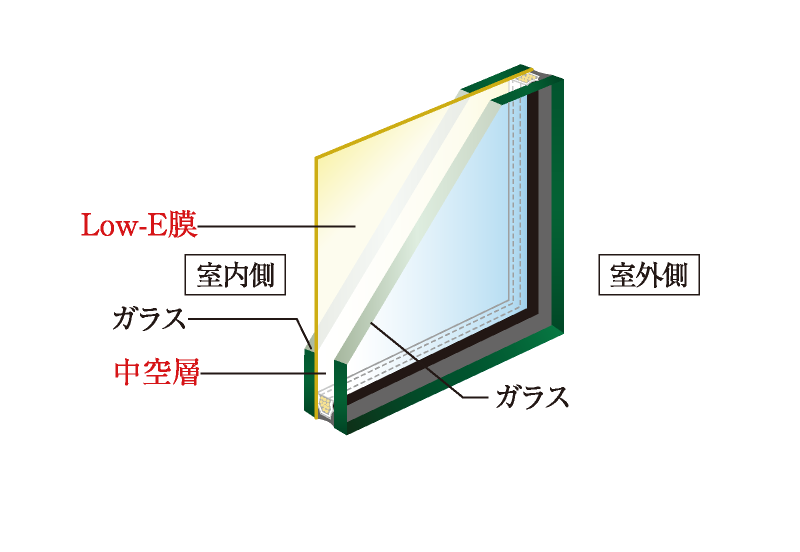 Low-E複層ガラスイメージ図