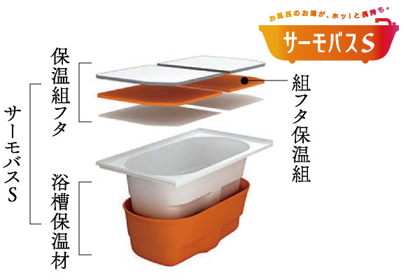 サーモバスS
