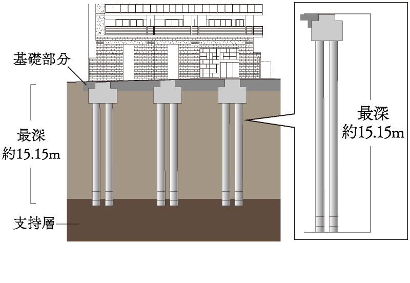 杭基礎概念図