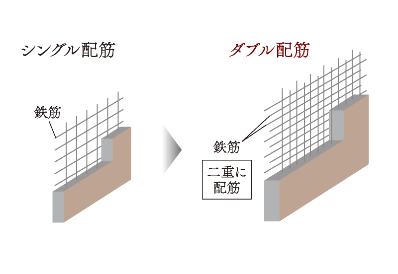 戸境壁配筋イメージ図