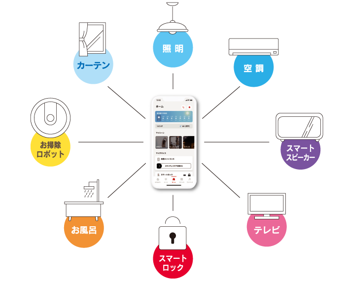 HOMETACTイメージ