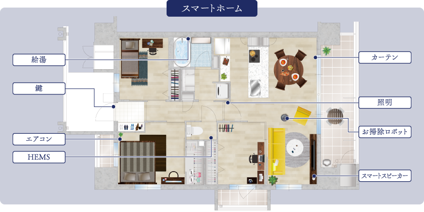 スマートホームとは