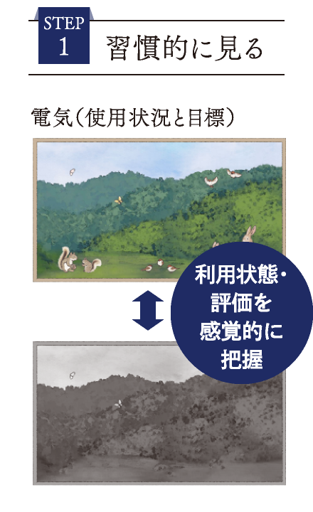 STEP 1　習慣的に見る