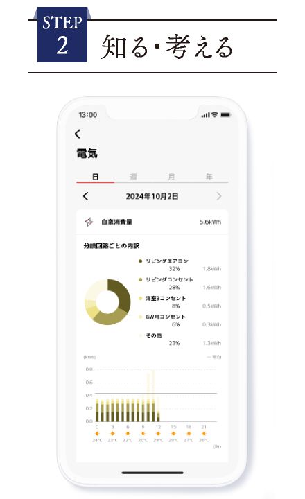STEP 2　知る・考える