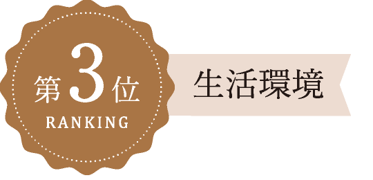 第3位 生活環境