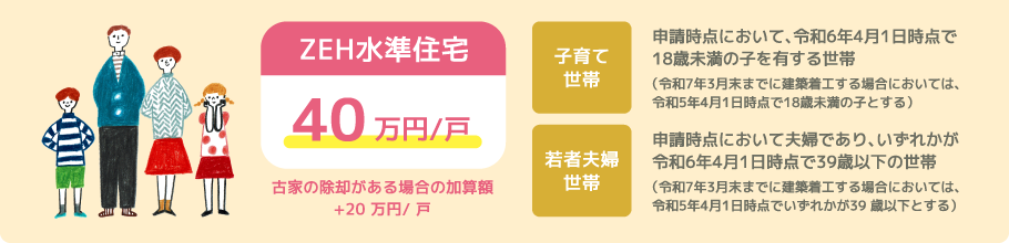 子育てグリーン住宅支援事業
