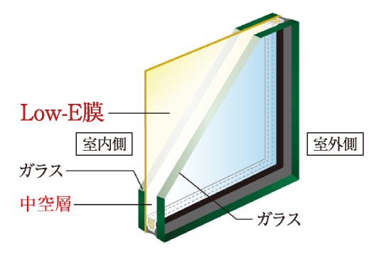Low-E複層ガラスイメージ図