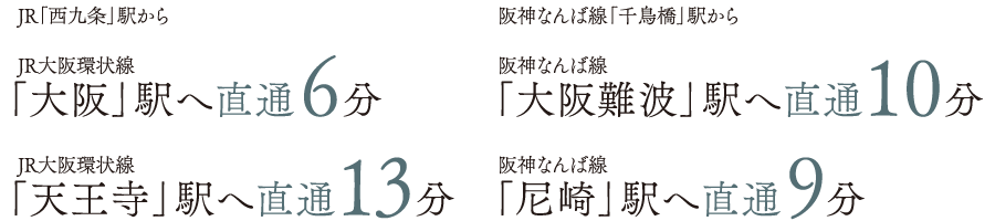 JR「西九条」駅から　JR大阪環状線「大阪」駅へ直通6分、JR大阪環状線「天王寺」駅へ直通13分／阪神なんば線「千鳥橋」駅から　阪神なんば線「大阪難波」駅へ直通10分、「尼崎」駅へ直通9分