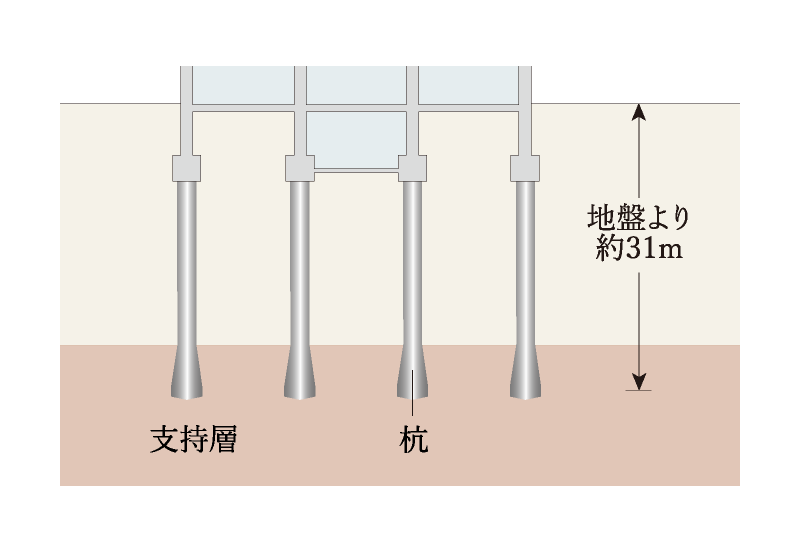 コンクリート杭