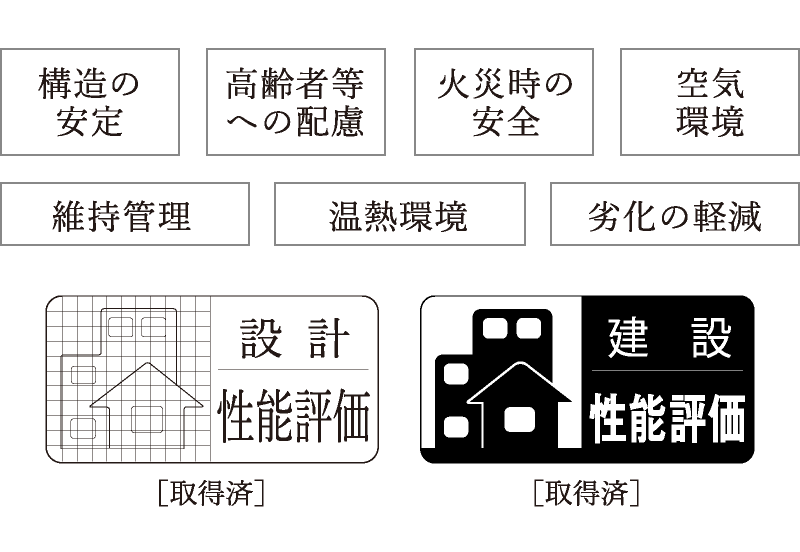 住宅性能評価書