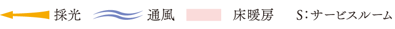 採光、通風、床暖房、サービスルーム