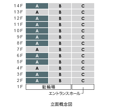 立面Atype