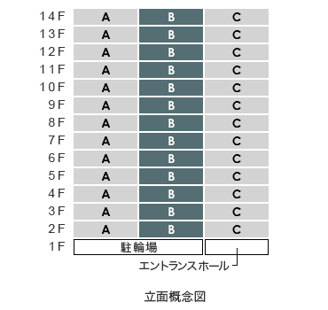 立面Btype