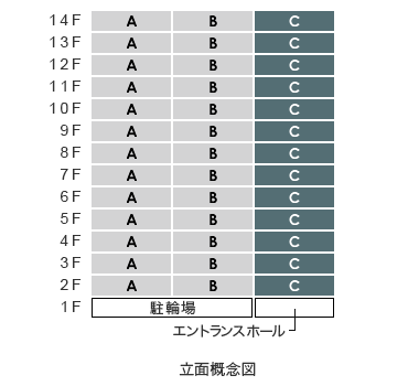 立面Ctype