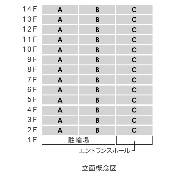 立面概念図