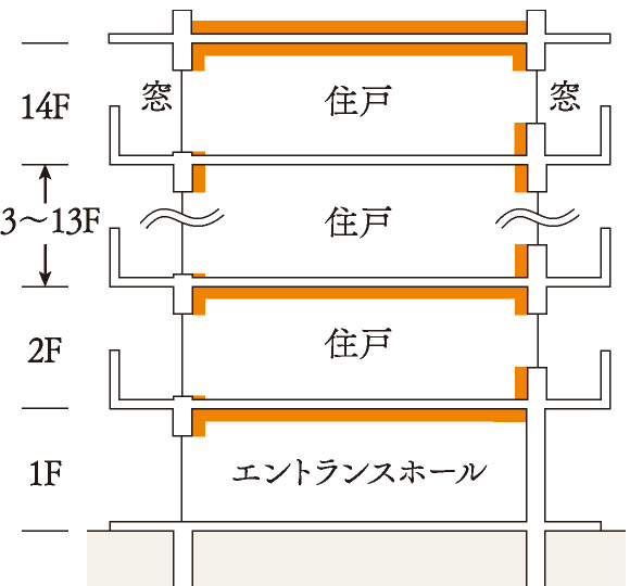 断熱構造概念図