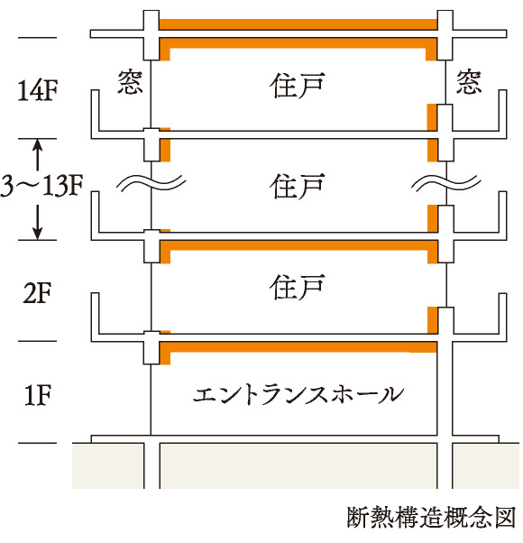 断熱構造概念図