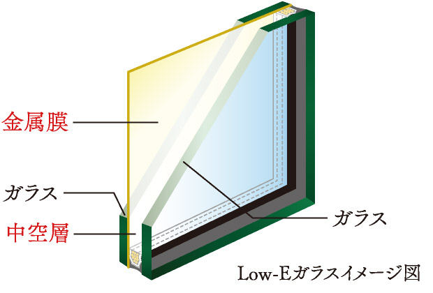 Low-Eガラスイメージ図