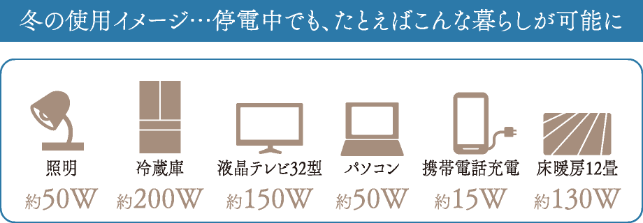 冬の使用イメージ…停電中でも、たとえばこんな暮らしが可能に
