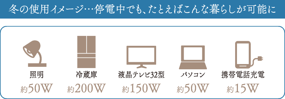 冬の使用イメージ…停電中でも、たとえばこんな暮らしが可能に
